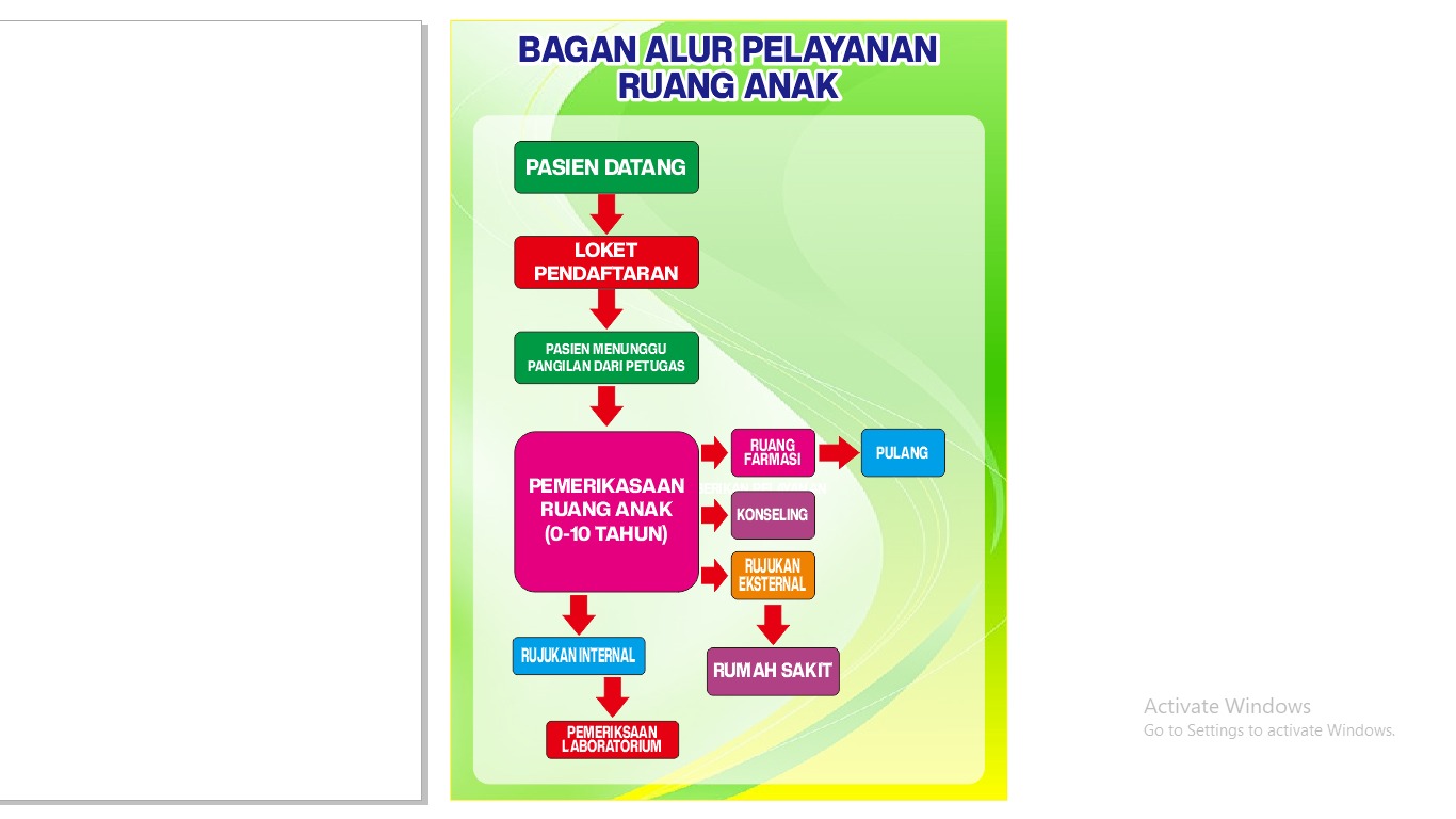 BAGAN ALUR PELAYANAN RUANG ANAK PUSKESMAS PONCOWATI